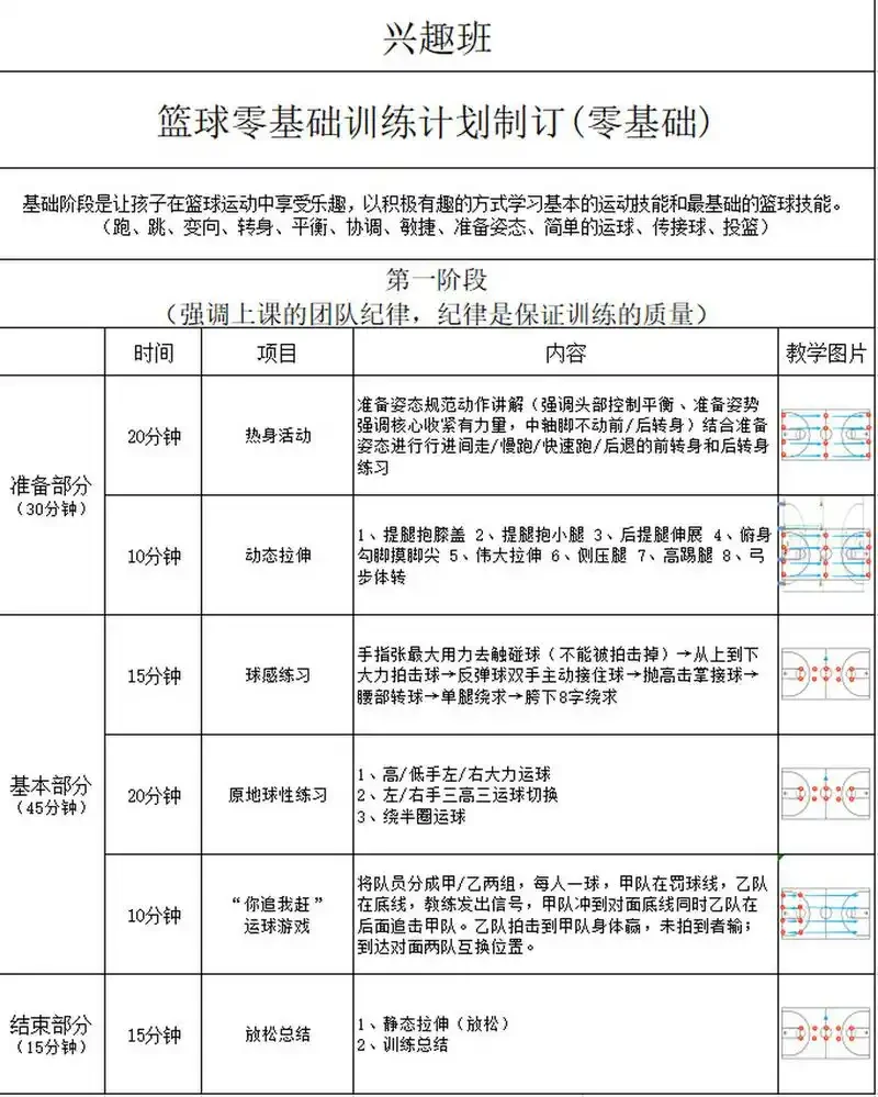 儿童如何在游戏中学习篮球技术_1